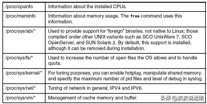 linux系统内核参数配置优化（简述linux内核优化怎么做）