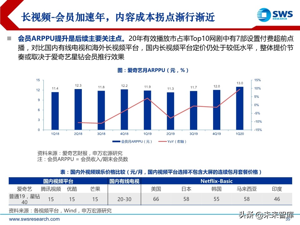 互联网传媒是干什么的（主要内容及运营攻略）