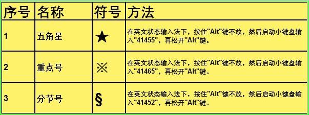 如何在excel打勾快捷键（excel快捷键大全常用）