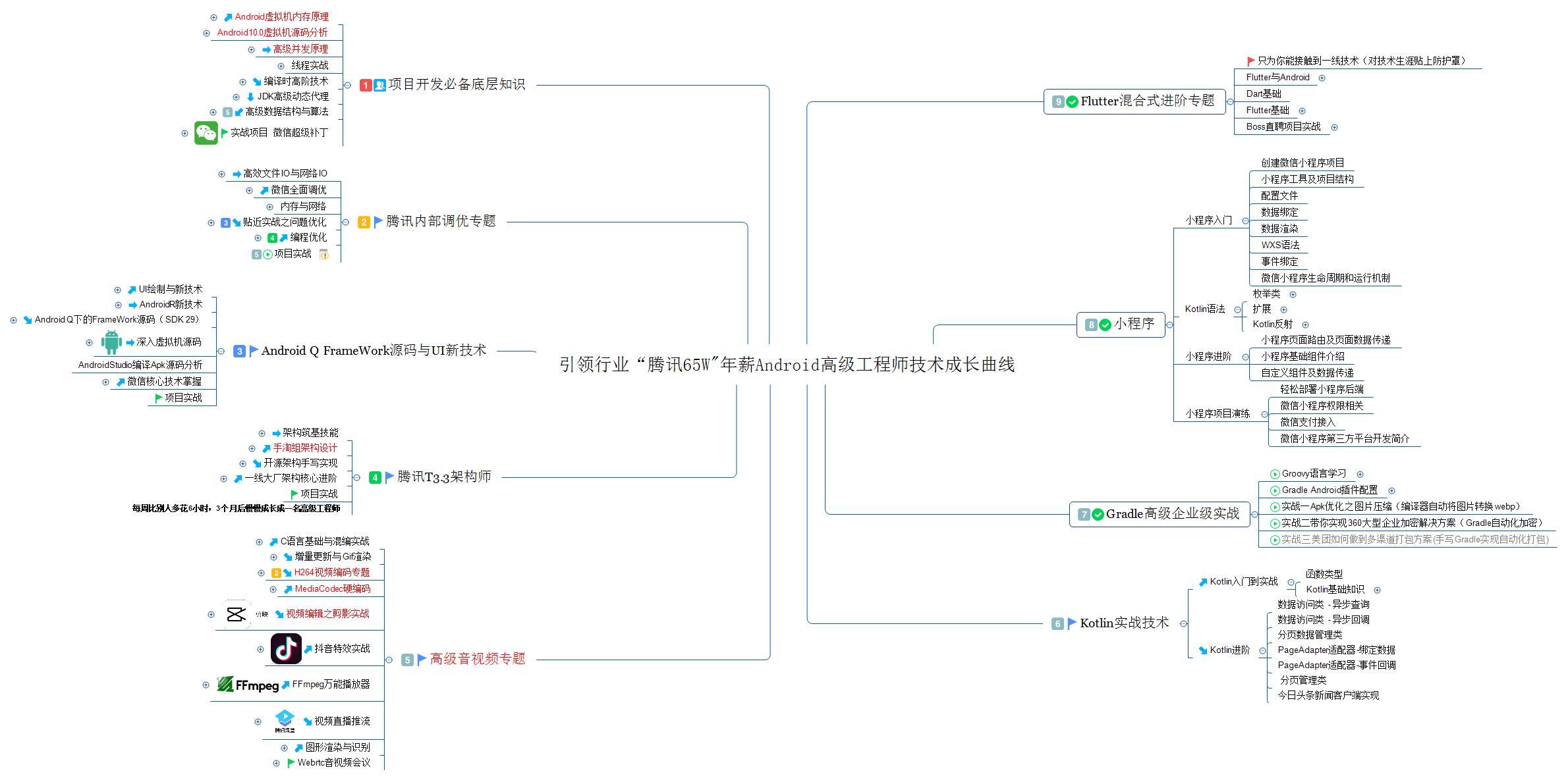 android开发基础知识点（有关android入门知识解析）