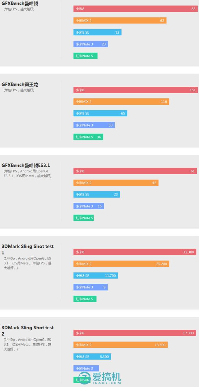 小米8se测评视频（最新小米8se参数详细分享）