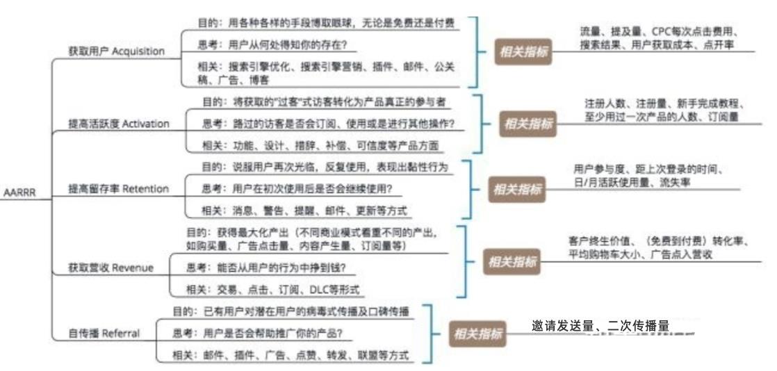 产品用户行为分析怎么写（4个方面写好用户行为分析）