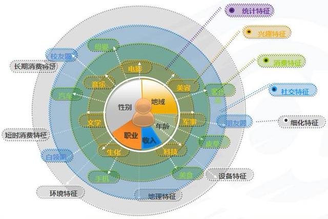 大数据精准营销案例，什么是大数据精准营销