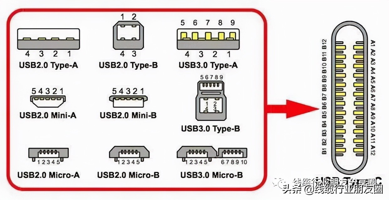 usb接口类型大全及定义（usb数据线种类）