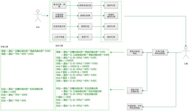 yy是什么，看完你就懂了