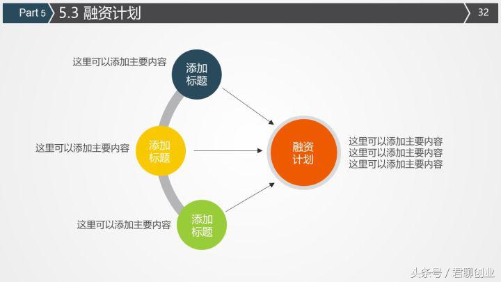 创业计划书怎么写才能吸引人（打动人心的创业计划书）