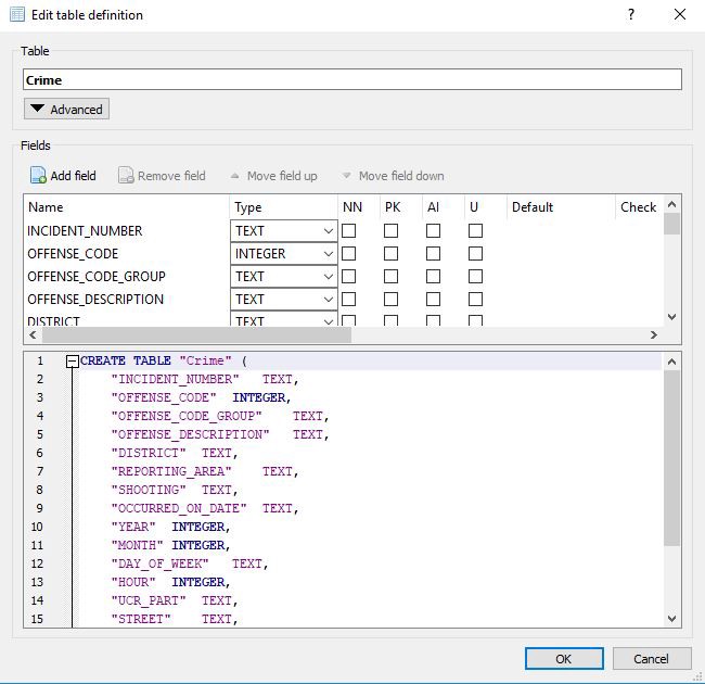 sql软件怎么使用（分享sql软件应用大全）