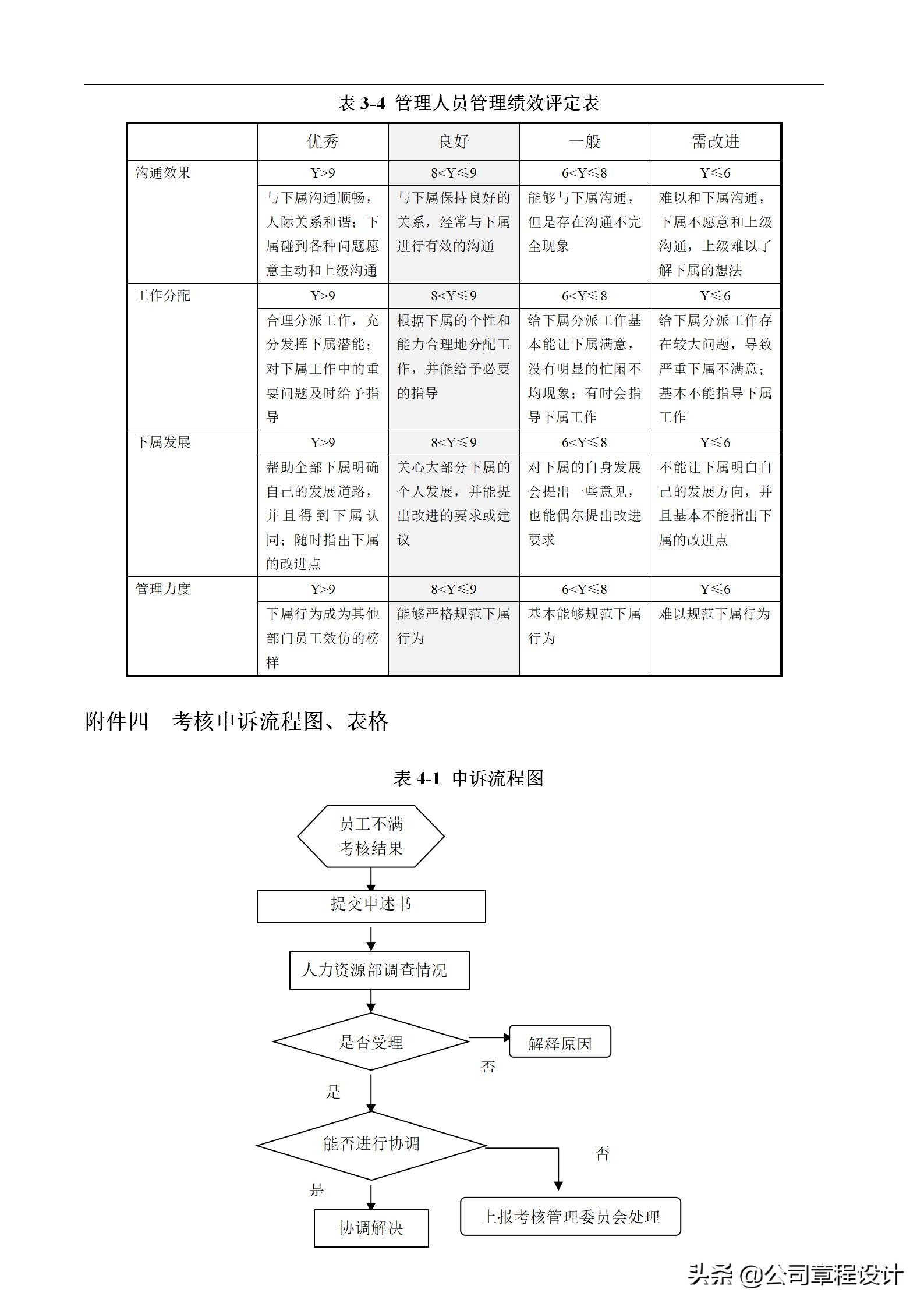 kpi考核三大指标表格怎么做（kpi考核要求及表格做法）