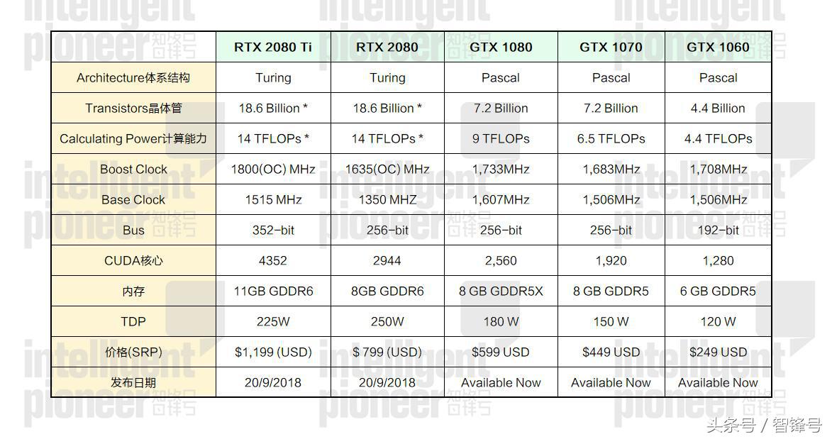 geforce g210显卡（amd和nvidia显卡对比）