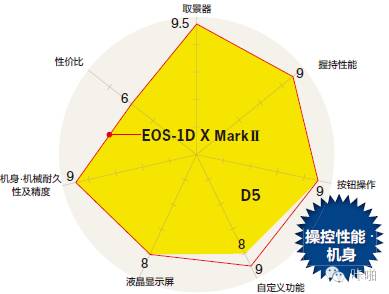 佳能2800清零方法（佳能数码相机使用说明）