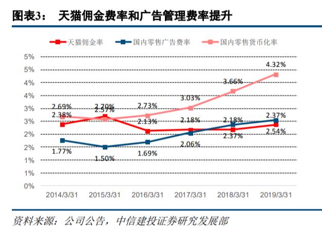 中外“私域电商”发展史深度对比