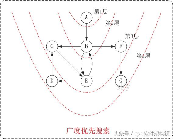 图的深度优先遍历算法（图的深度优先遍历定义）