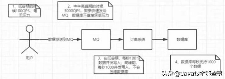 java中间件技术有哪些（java开发中常见中间件）