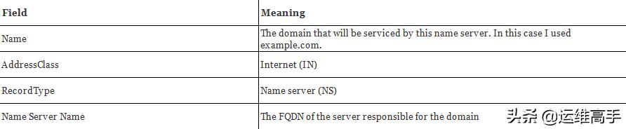 dns记录类型有哪些(详解dns记录类型基础知识）