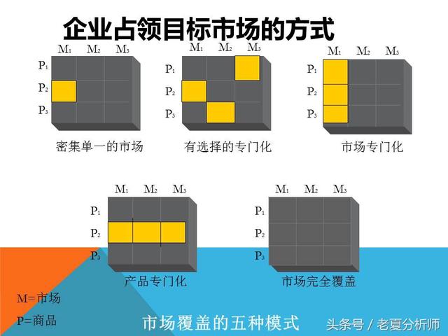 市场营销策划ppt怎么做，产品营销ppt范例赏析