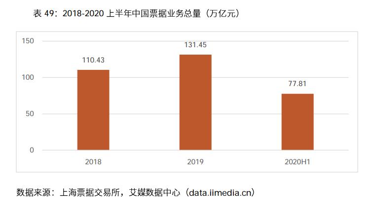 023年中国电商行业分析报告（浅谈电商行业发展前景）"