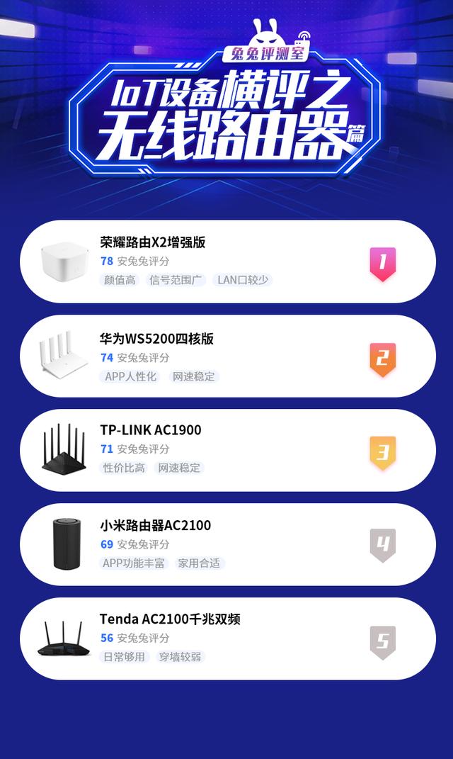 020千兆路由器评测排名（200以内最强的5款路由器）"