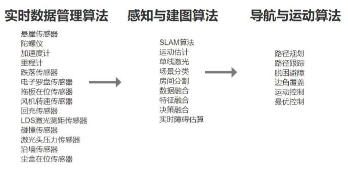 020年扫地机器人测评（最值入手的扫地机器人使用体验）"