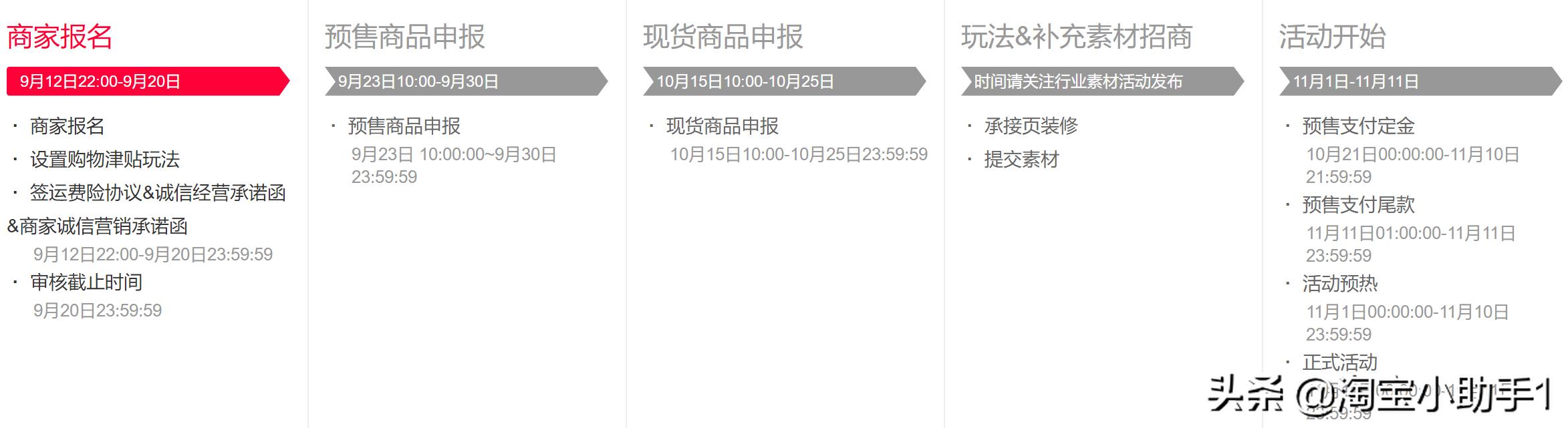 019淘宝双十一报名规则和入口（抓紧做好这几个方面的准备）"