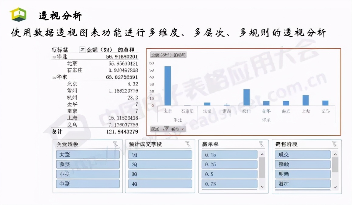 excel环比公式怎么算（数据透视图excel教程）