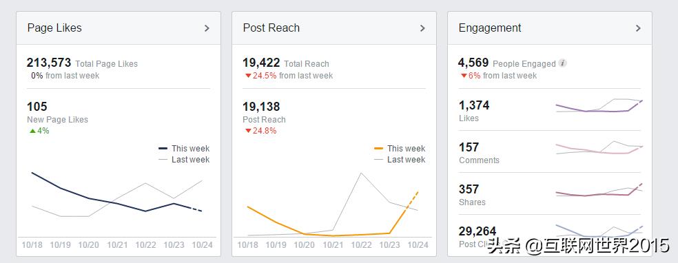 facebook营销策略都有哪些（最值收藏的13个营销策略）