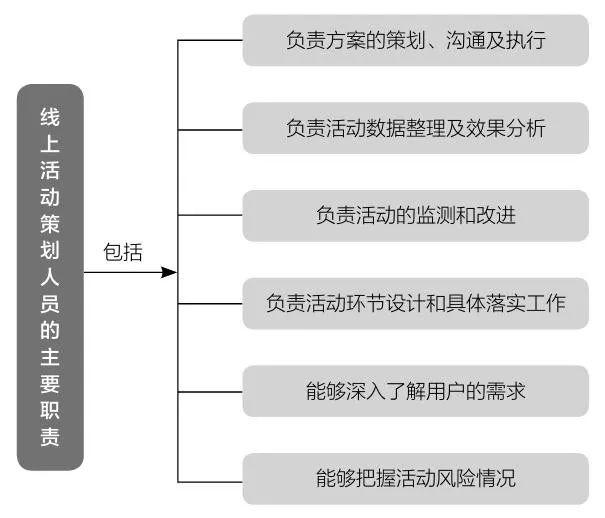 微信公众号的推广方式和技巧，教你怎么推广公众号最有效