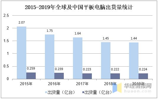 大尺寸触摸屏市场分析（深入解析触摸屏行业发展）