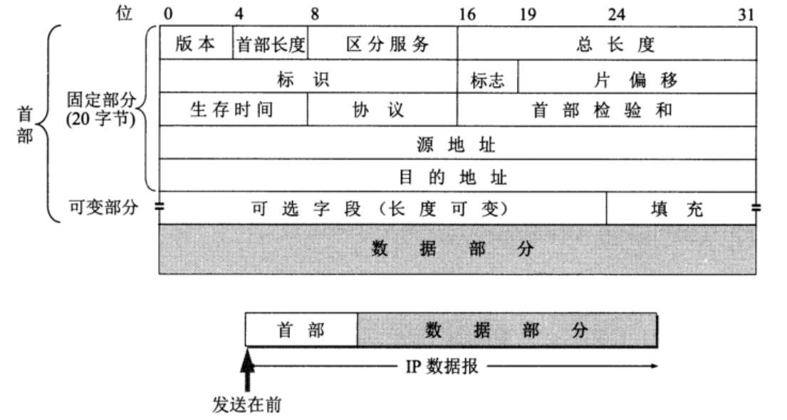 dns域名查询的两种方式（dns异常处理方法）