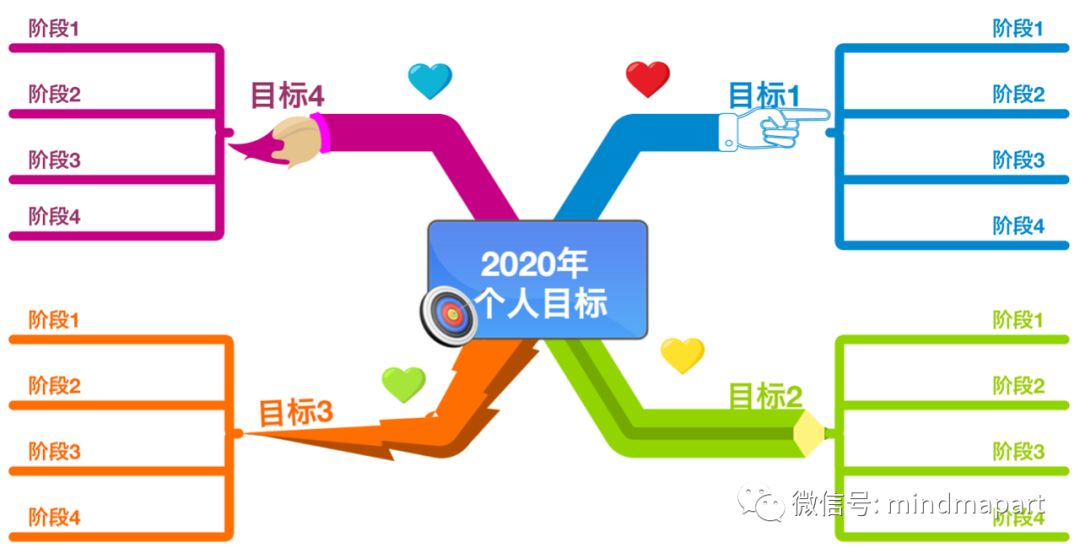 人生规划思维导图怎么画（2020人生目标思维导图）