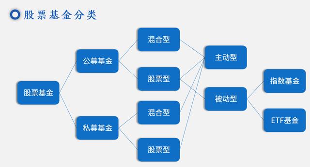 什么是基金投资，一分钟搞懂基金投资的定义