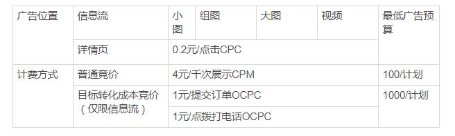 今日头条广告投放平台介绍（详解今日头条广告投放规则）