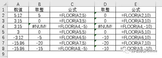 excel取整数的函数（9种取整函数特征及应用）