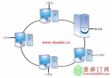 局域网拓扑结构有哪些（主要分为这6类结构）