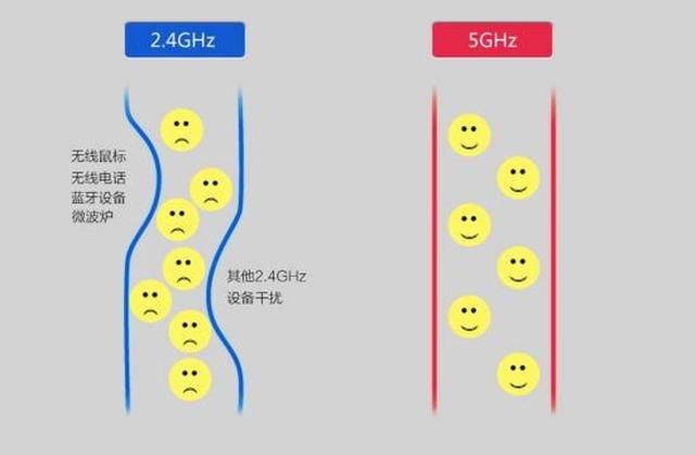 双频路由器什么牌子好用，双频智能路由器使用攻略