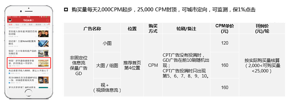 今日头条广告投放费用怎么算（必知这4种计费方法）