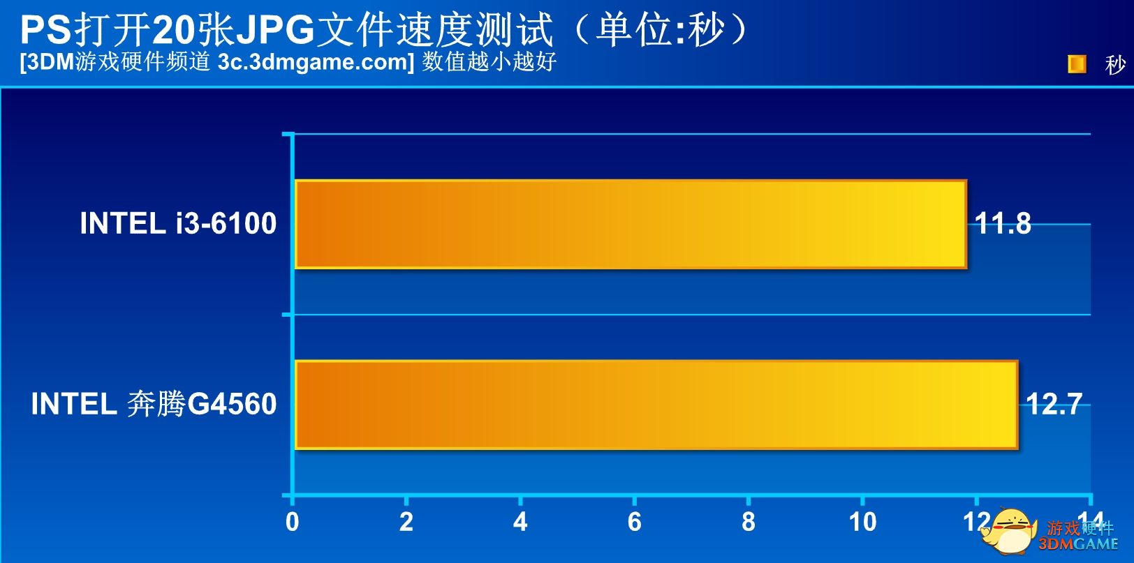 cpug4560能玩什么游戏（硬盘和固态硬盘的区别）