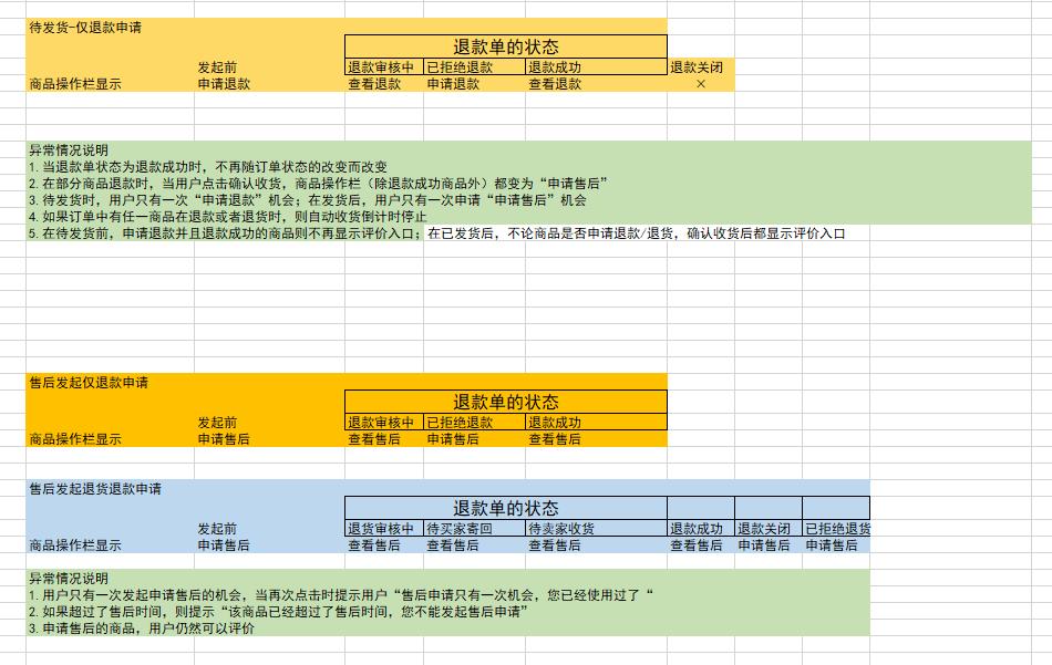 axure原型图怎么做（3分钟了解axure原型图）