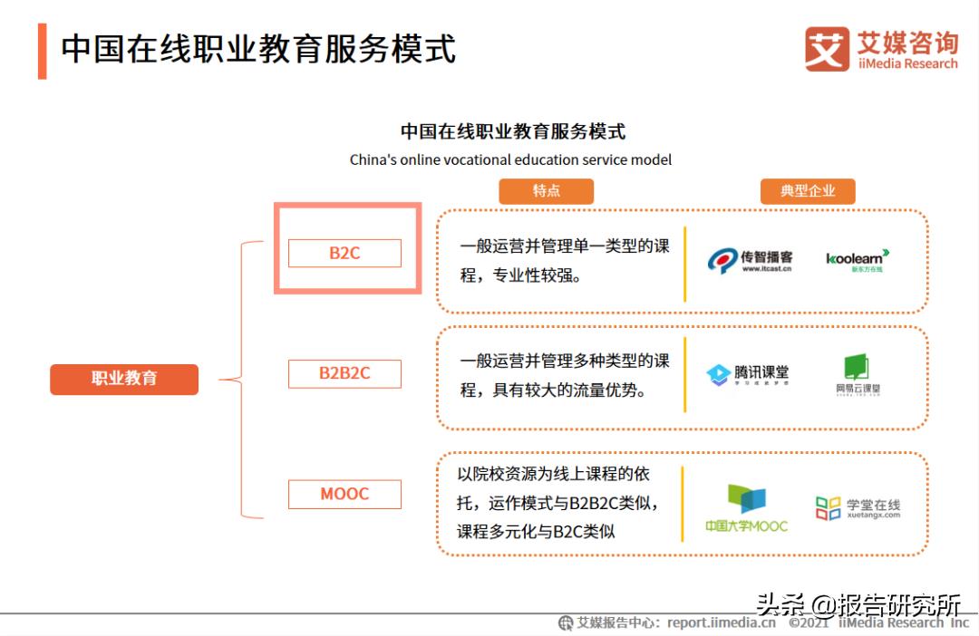 互联网平台商业模式有哪些（详细介绍这4种商业模式）