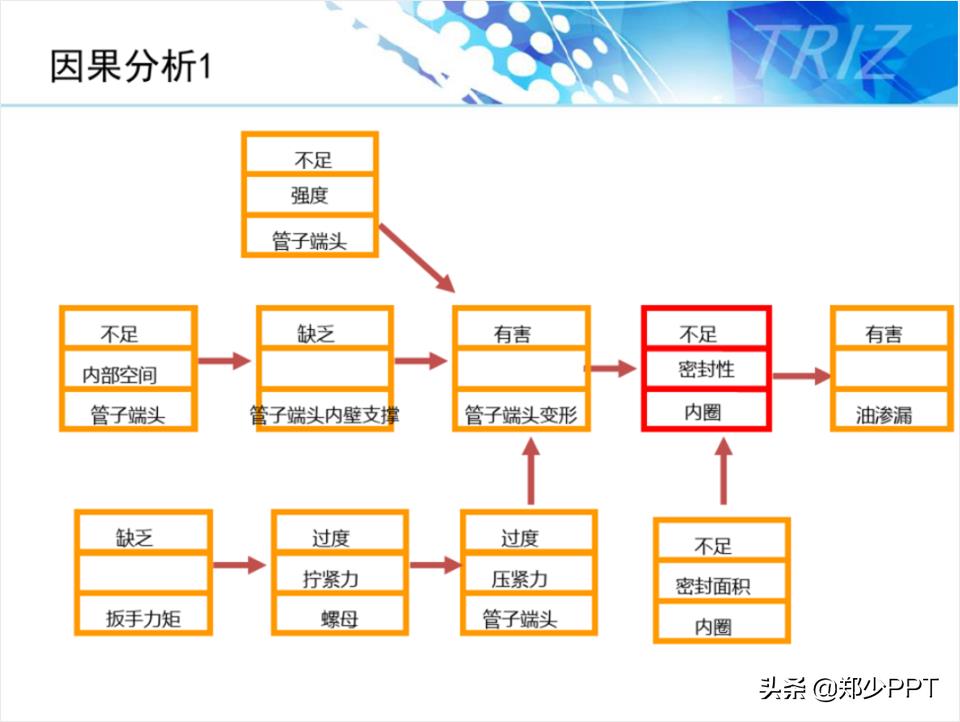 ppt图示怎么制作（ppt工具图标素材大全）