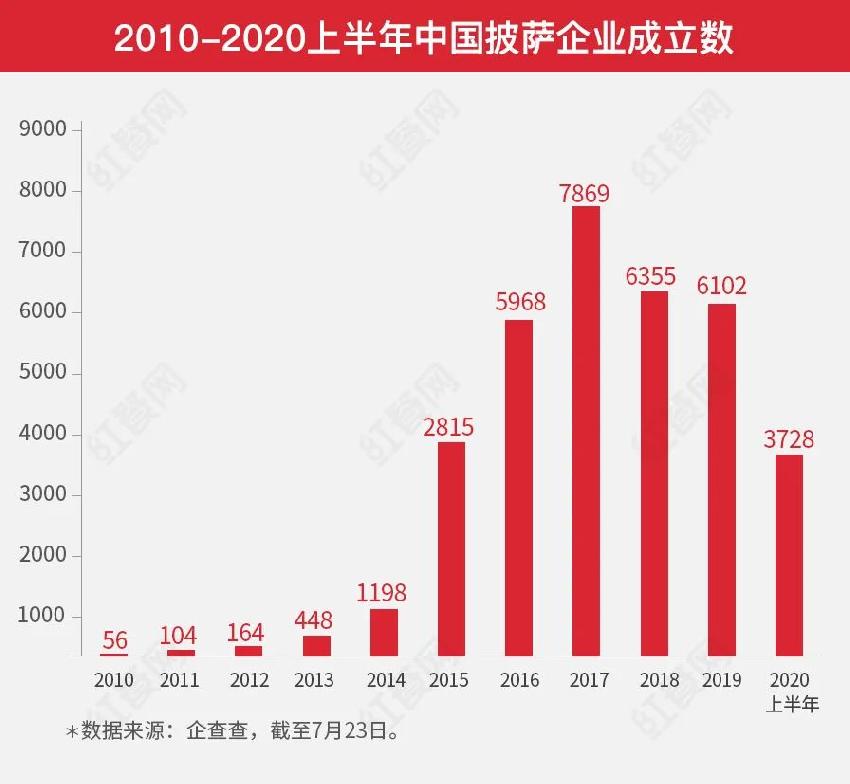 尊宝披萨加盟费要多少钱（尊宝披萨全国加盟条件）