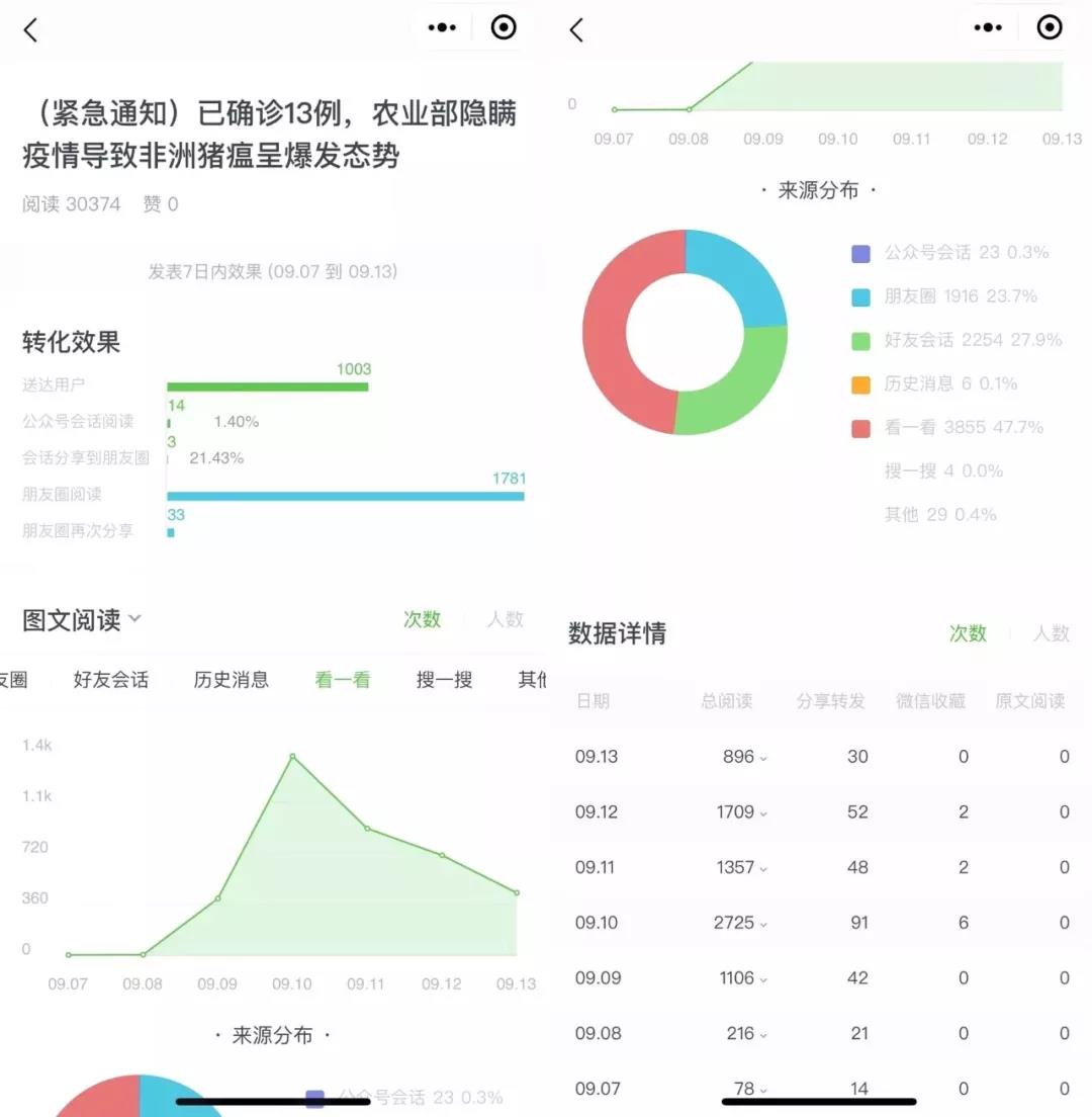 公众号如何快速吸粉，公众号5000粉丝月收入