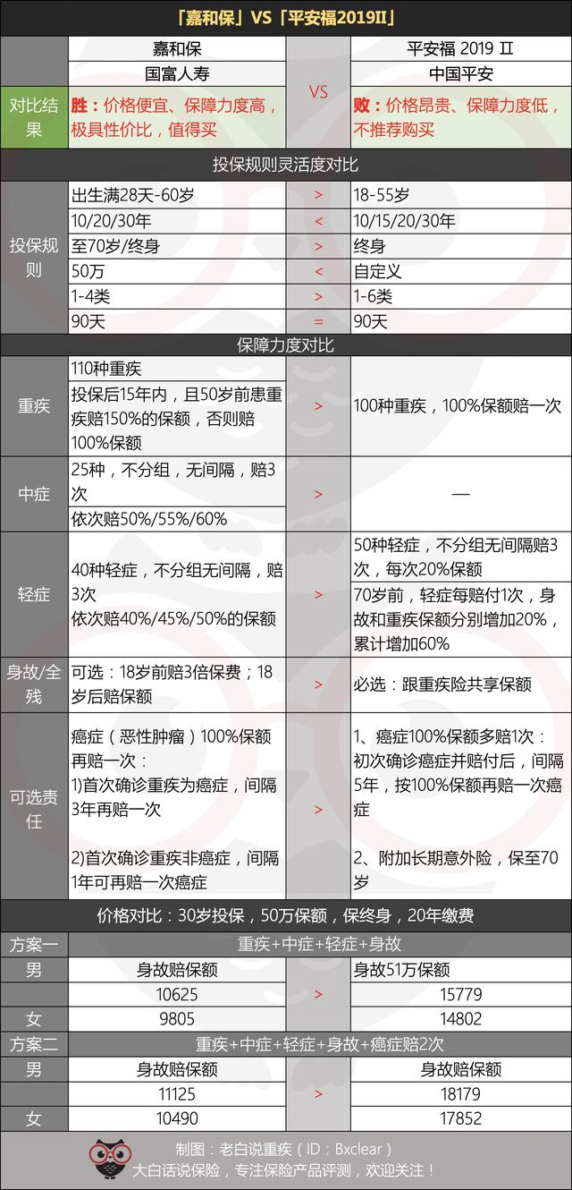 保险营销话术大全，10句最吸引人的保险宣传语