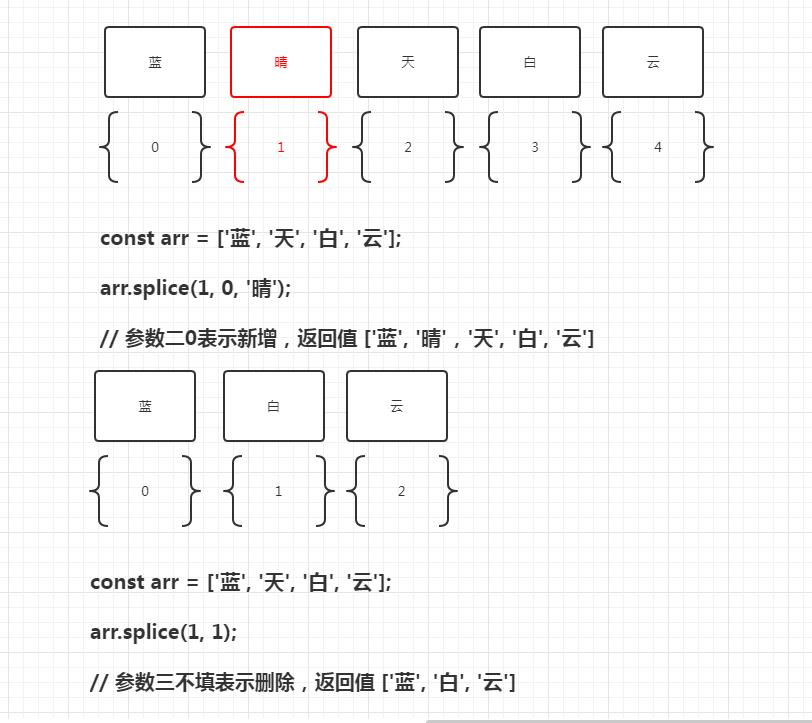 「javascript」如何删除数组中指定元素