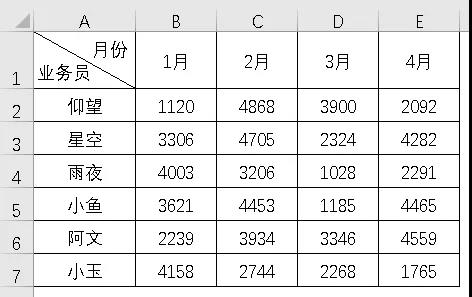 excel怎么插入斜线加入文字（excel表格一分为二斜线）