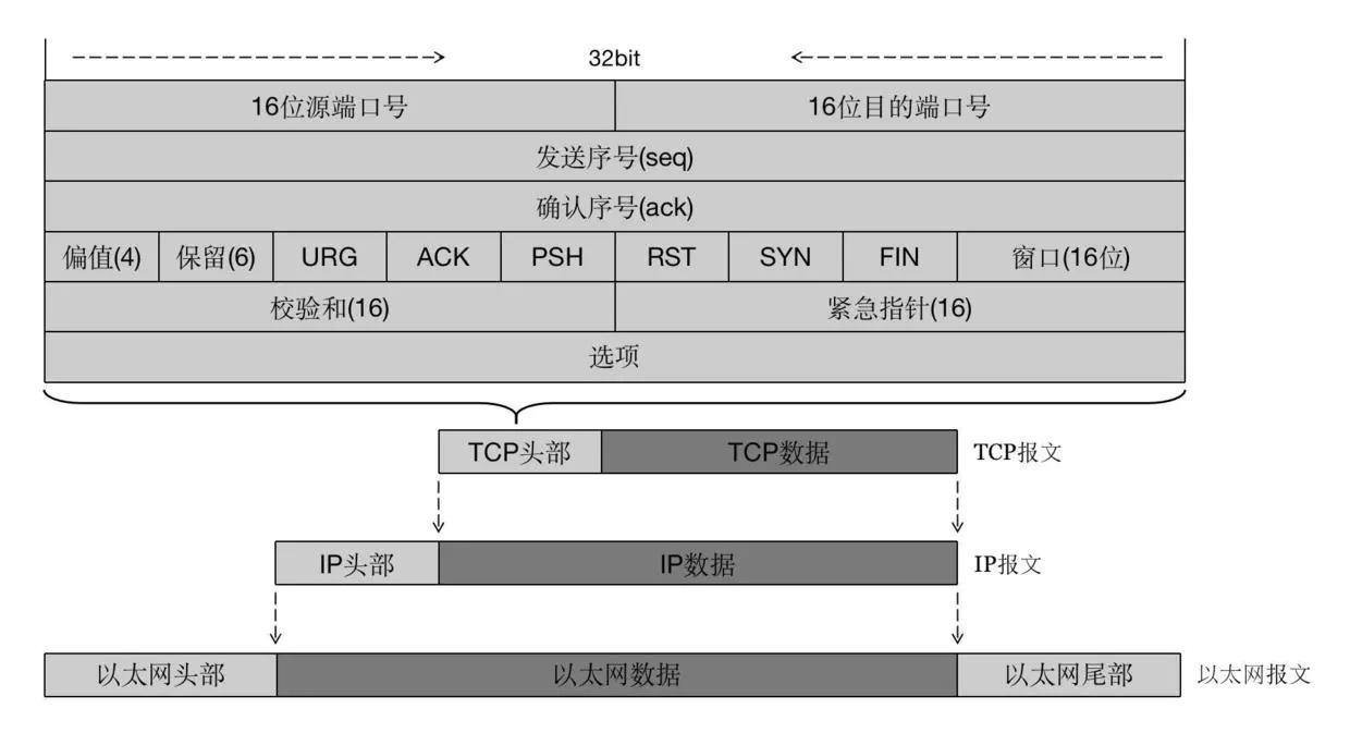 socket通信原理（tcp socket通信的基本过程）