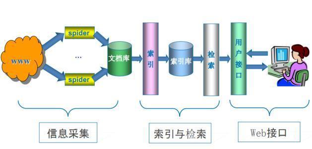 什么是友情链接推广，它的意义及作用介绍