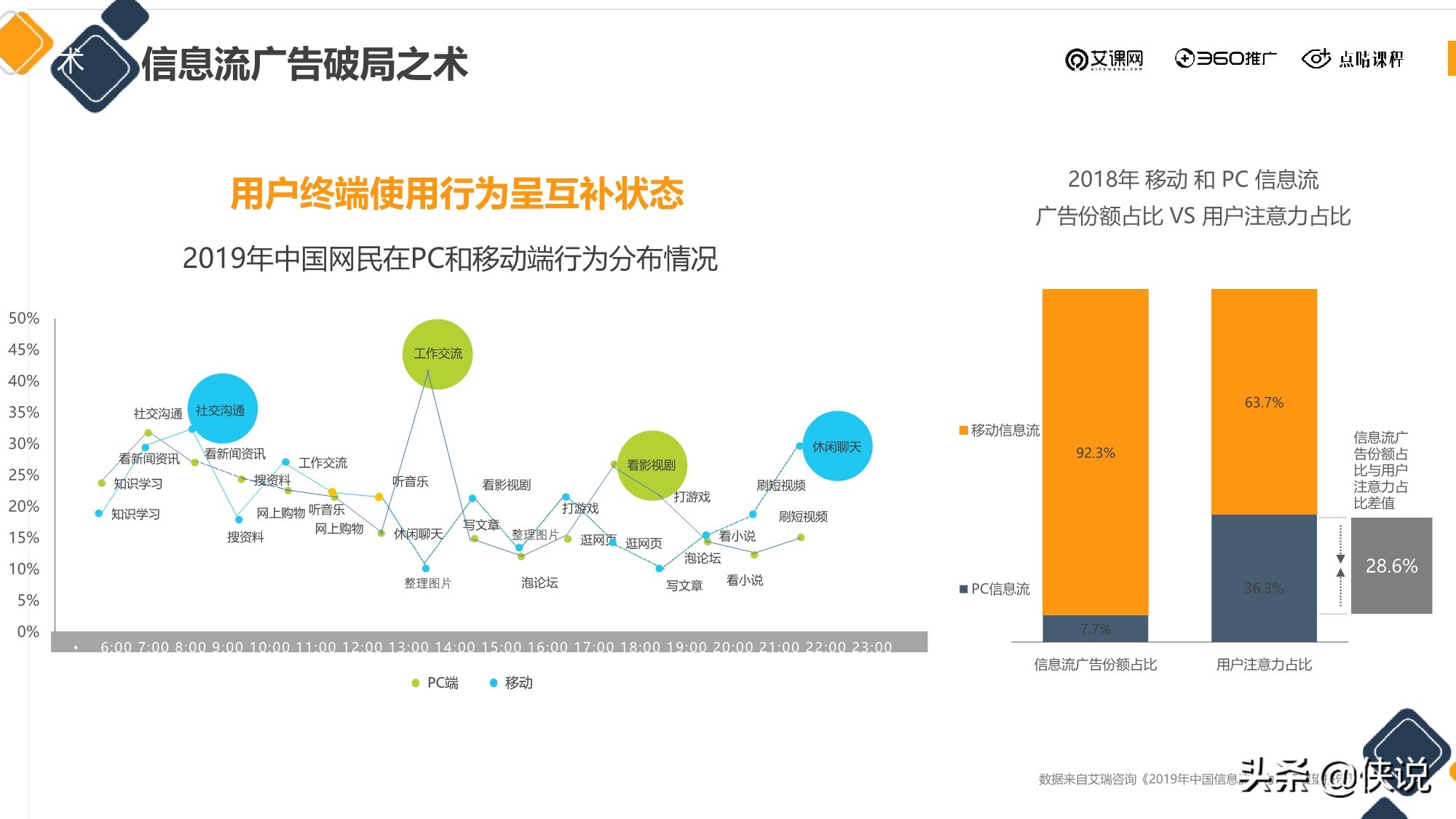 60信息流广告运营怎么样（信息流广告运营各种攻略）"