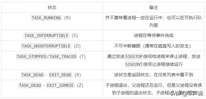 Linux操作系统原理与应用（一文看懂Linux内核）