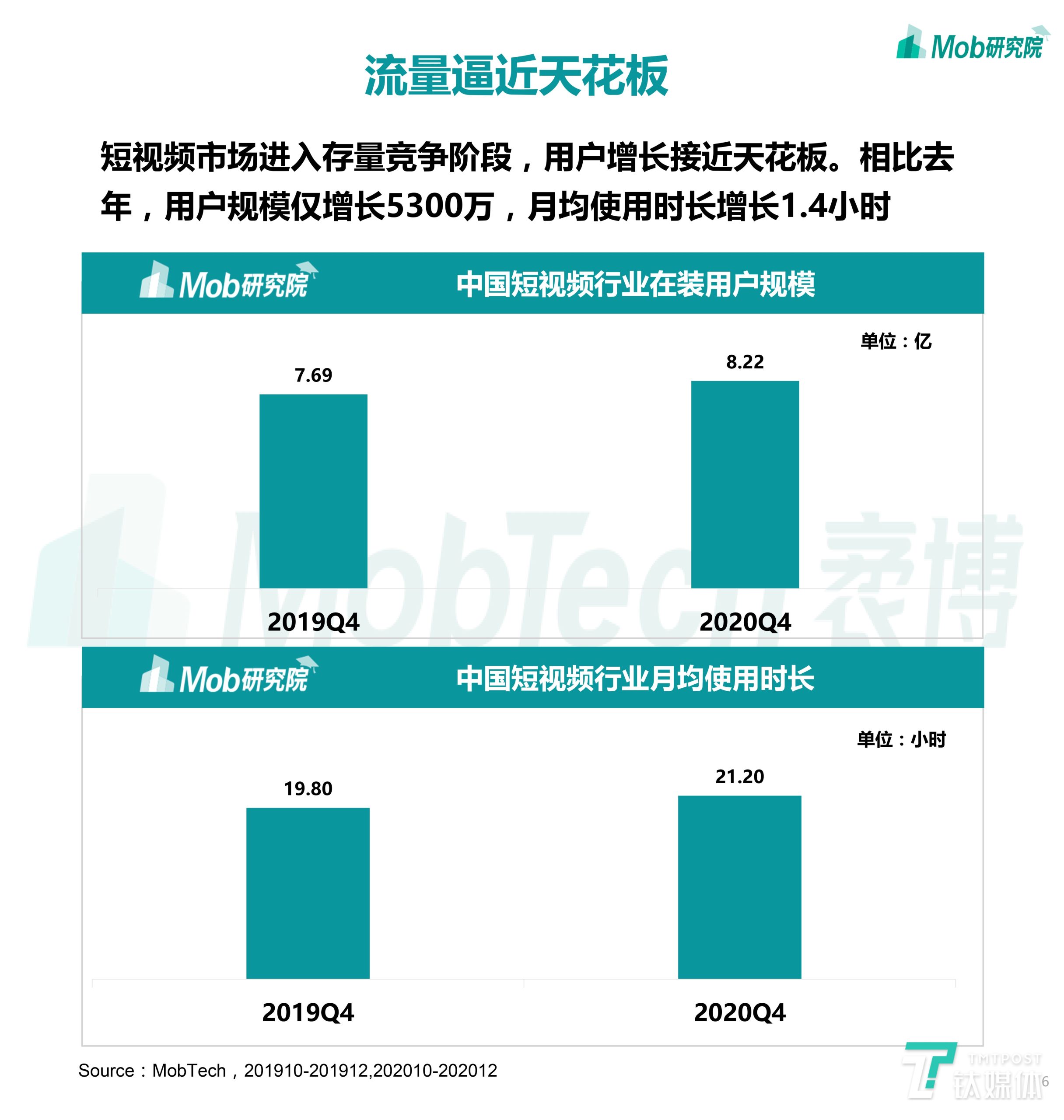 中国移动互联网数据报告（速览移动互联网最新现状）