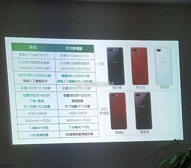 OPPO R15参数曝光 90%屏占比配骁龙660有双版本